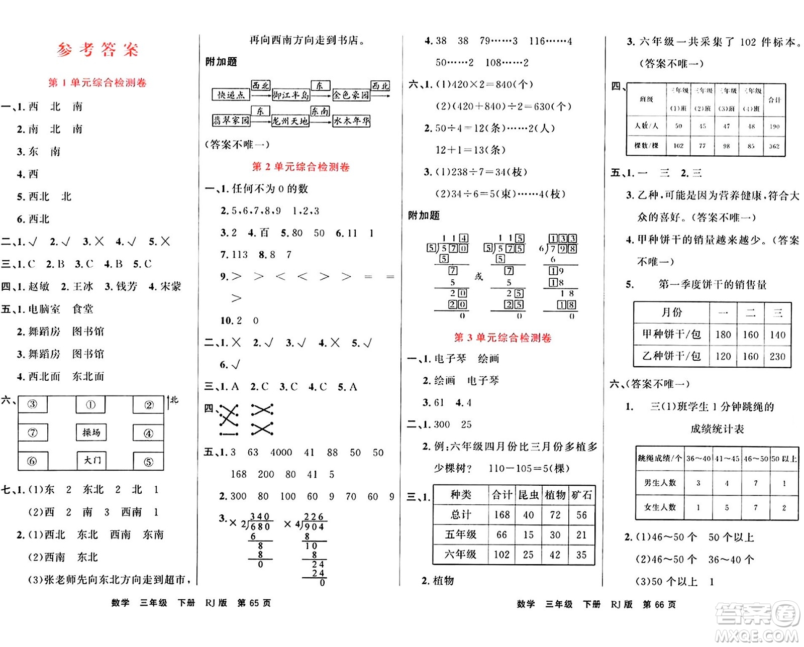 吉林教育出版社2024年春名校闖關(guān)100分單元測(cè)試卷三年級(jí)數(shù)學(xué)下冊(cè)人教版答案