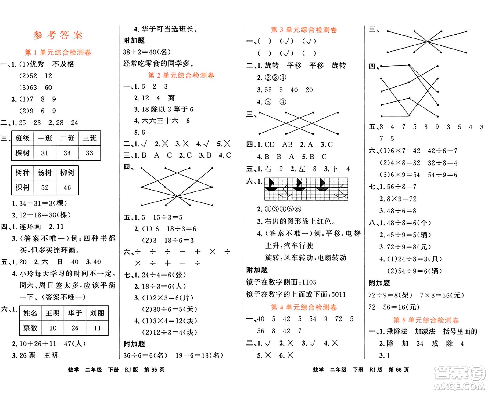 吉林教育出版社2024年春名校闖關(guān)100分單元測(cè)試卷二年級(jí)數(shù)學(xué)下冊(cè)人教版答案