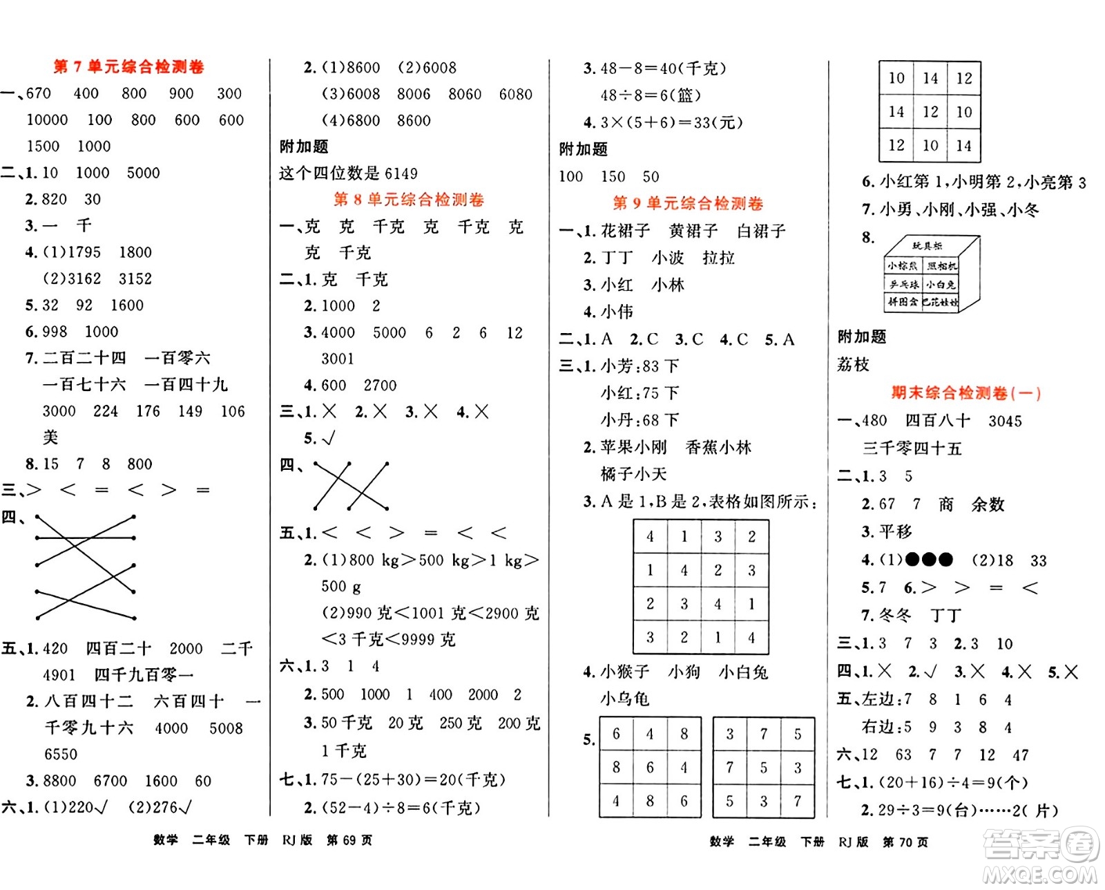 吉林教育出版社2024年春名校闖關(guān)100分單元測(cè)試卷二年級(jí)數(shù)學(xué)下冊(cè)人教版答案