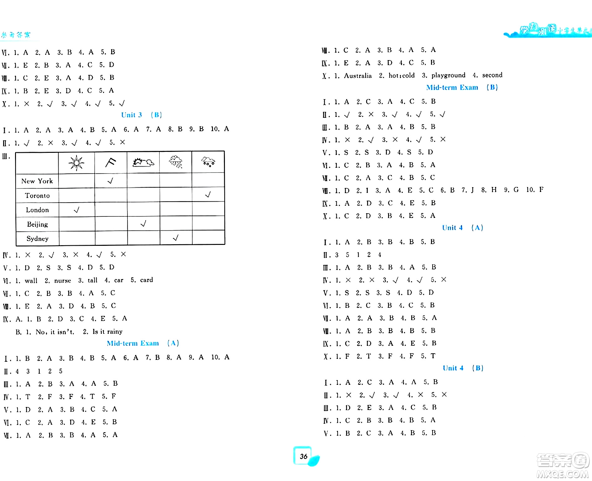 浙江工商大學(xué)出版社2024年春學(xué)力測評小學(xué)生單元測試卷四年級英語下冊通用版答案