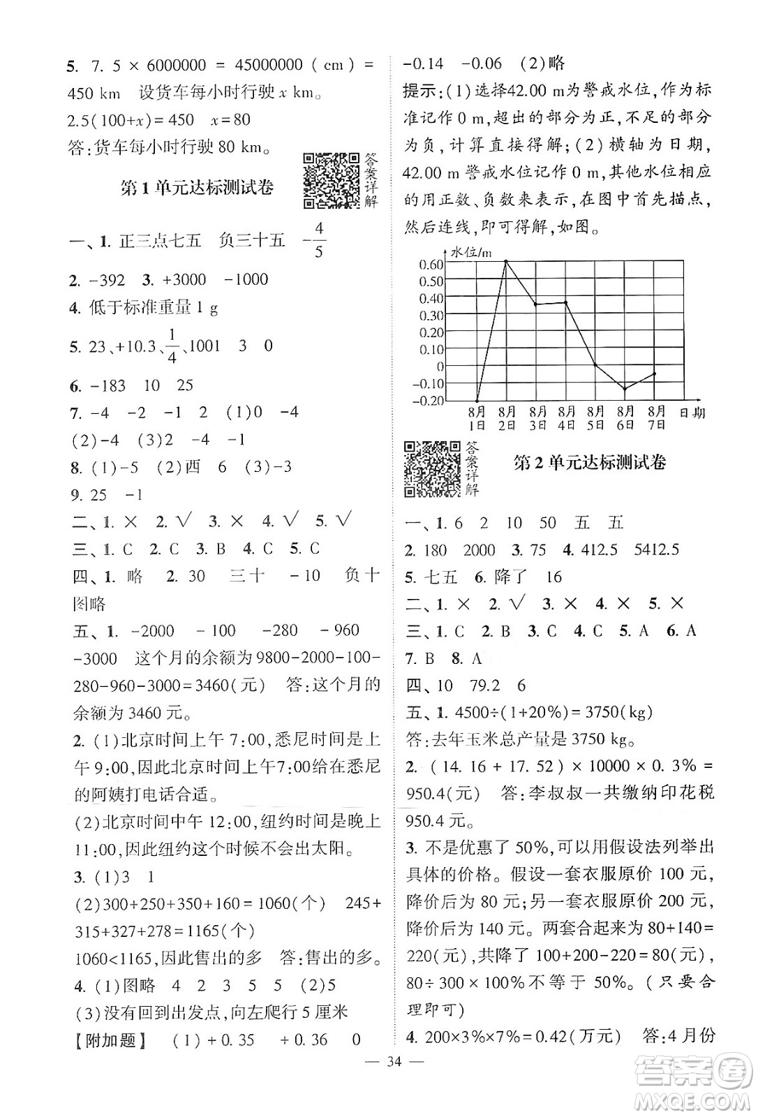 河海大學(xué)出版社2024年春經(jīng)綸學(xué)霸4星學(xué)霸提高班六年級數(shù)學(xué)下冊人教版答案