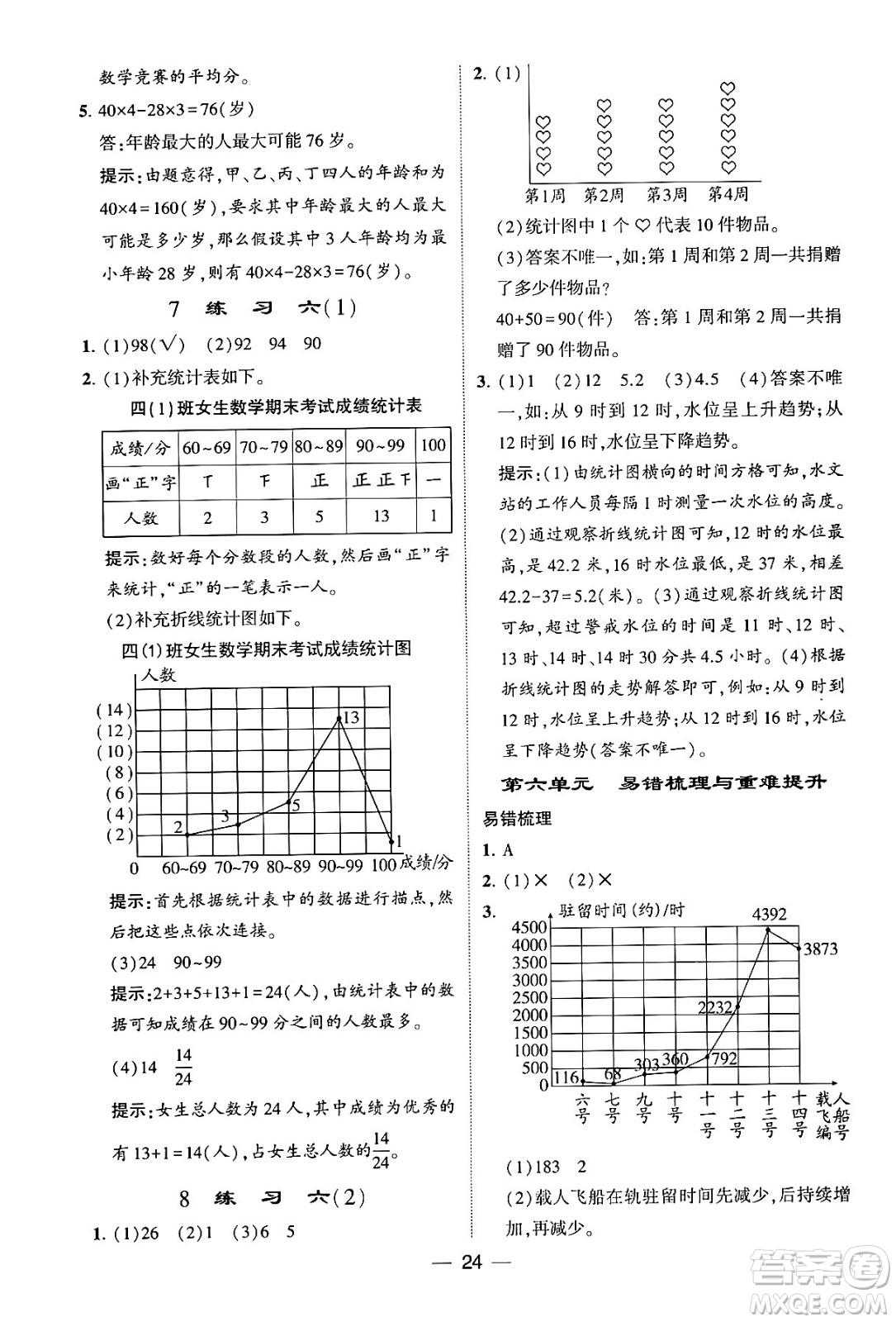 河海大學(xué)出版社2024年春經(jīng)綸學(xué)霸4星學(xué)霸提高班四年級(jí)數(shù)學(xué)下冊(cè)北師大版答案