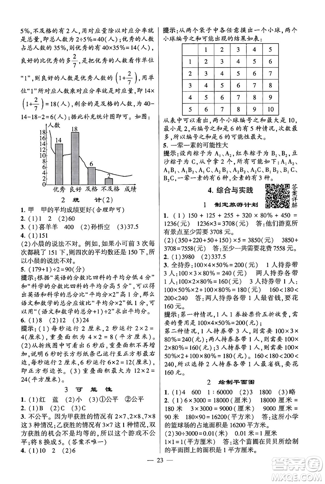 河海大學出版社2024年春經(jīng)綸學霸4星學霸提高班六年級數(shù)學下冊蘇教版答案