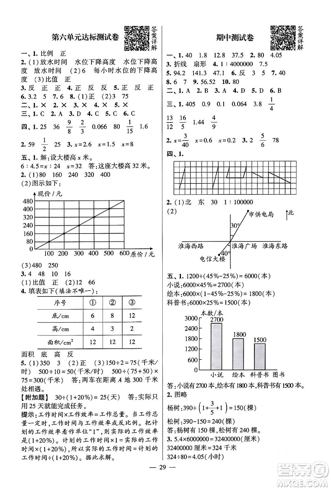 河海大學出版社2024年春經(jīng)綸學霸4星學霸提高班六年級數(shù)學下冊蘇教版答案