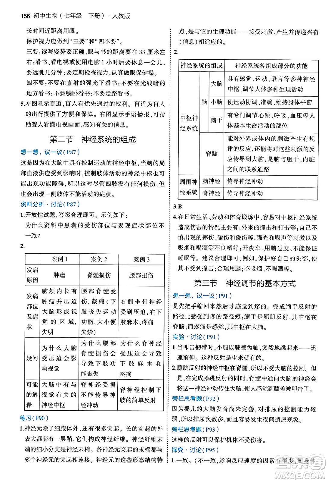 首都師范大學(xué)出版社2024年春初中同步5年中考3年模擬七年級(jí)生物下冊(cè)人教版答案