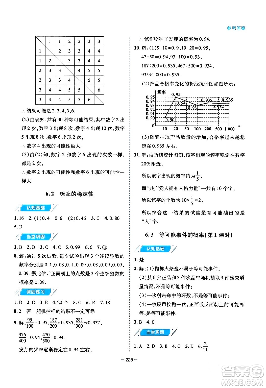 青島出版社2024年春新課堂學(xué)習(xí)與探究七年級數(shù)學(xué)下冊通用版答案