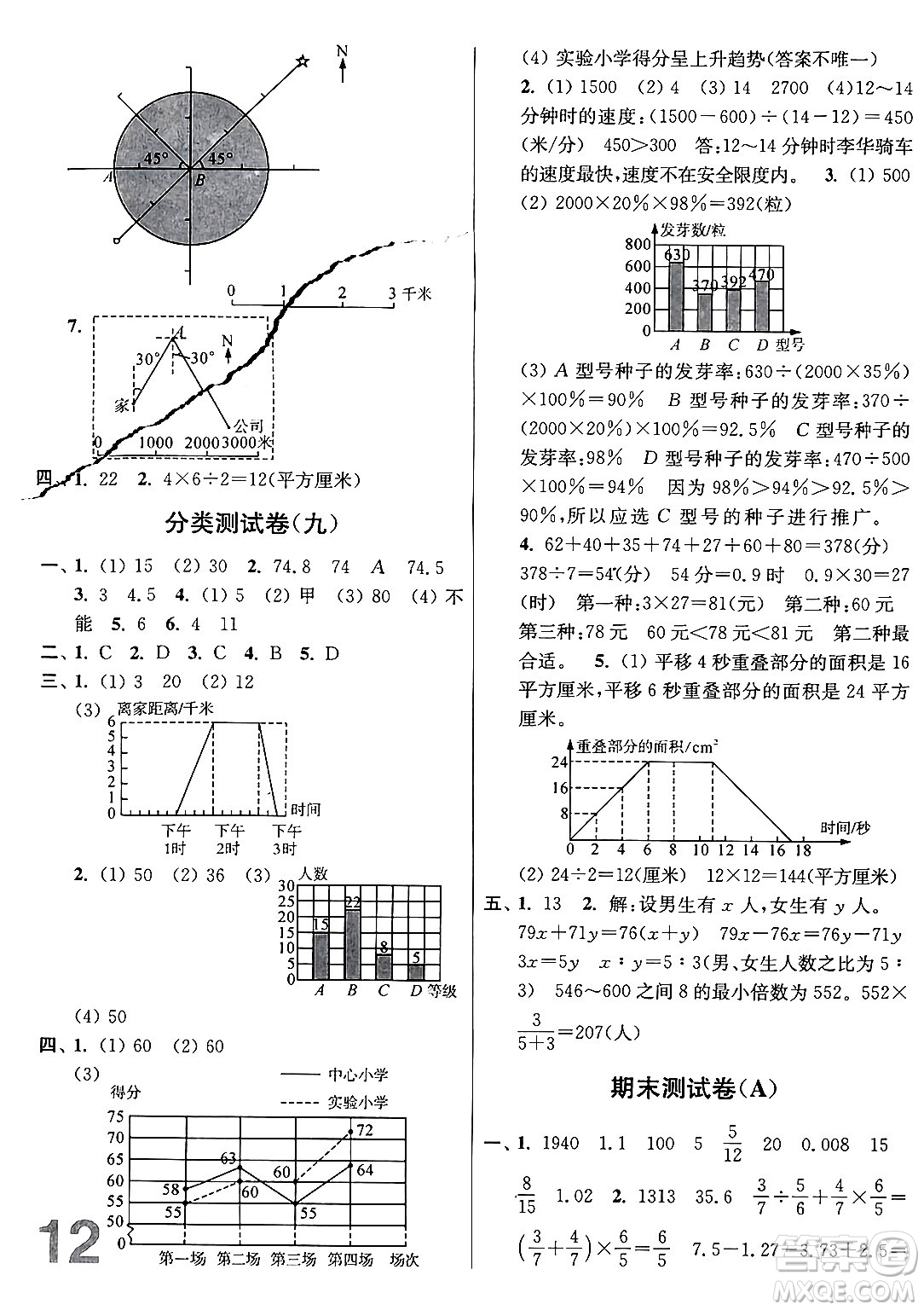 江蘇鳳凰美術(shù)出版社2024年春隨堂測(cè)試卷六年級(jí)數(shù)學(xué)下冊(cè)江蘇版答案