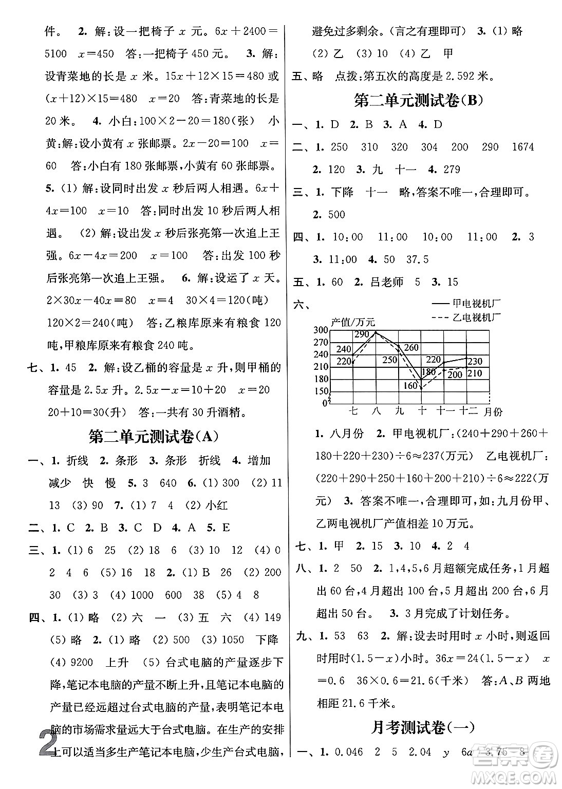 江蘇鳳凰美術(shù)出版社2024年春隨堂測(cè)試卷五年級(jí)數(shù)學(xué)下冊(cè)江蘇版答案