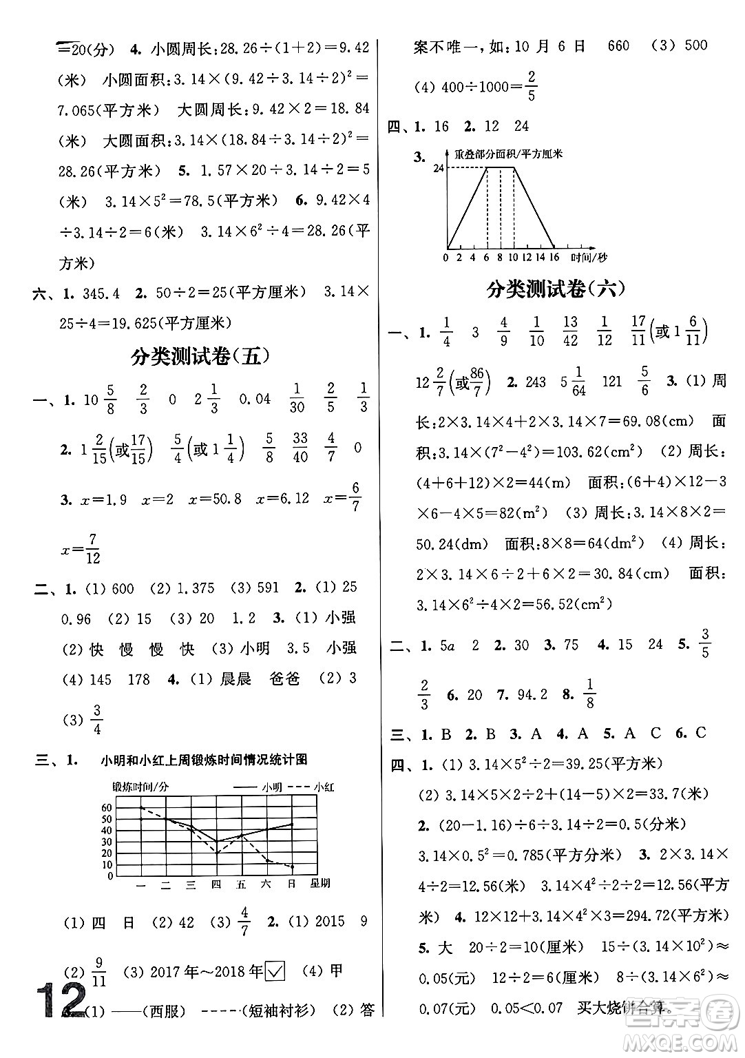 江蘇鳳凰美術(shù)出版社2024年春隨堂測(cè)試卷五年級(jí)數(shù)學(xué)下冊(cè)江蘇版答案