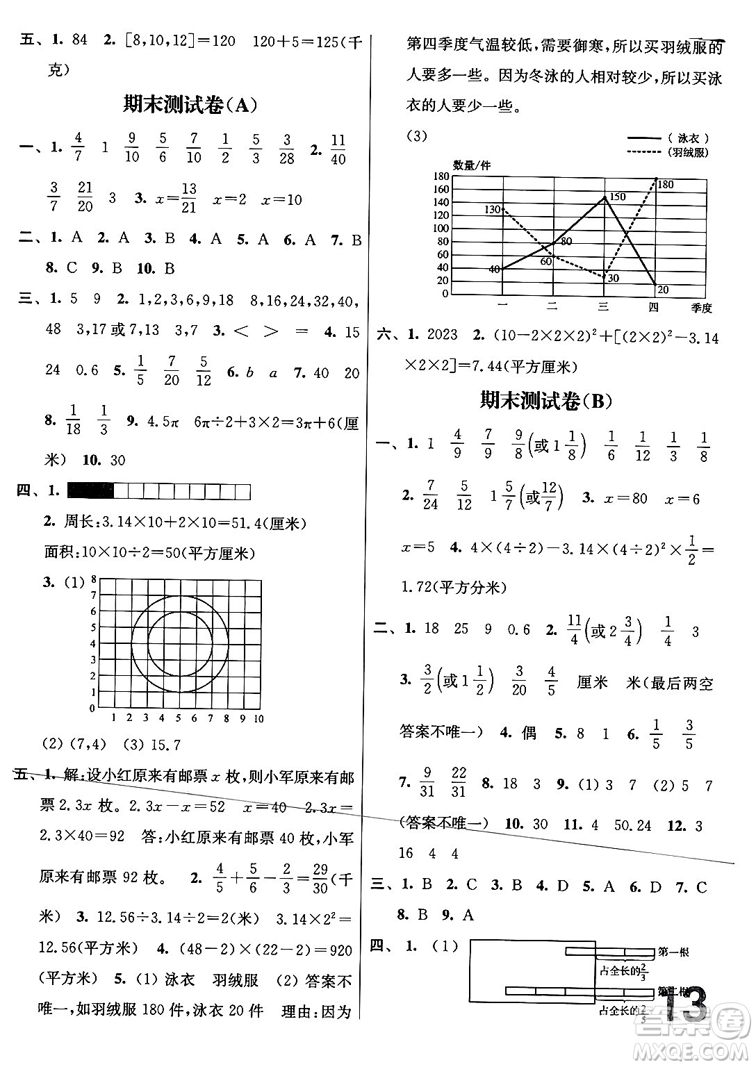 江蘇鳳凰美術(shù)出版社2024年春隨堂測(cè)試卷五年級(jí)數(shù)學(xué)下冊(cè)江蘇版答案