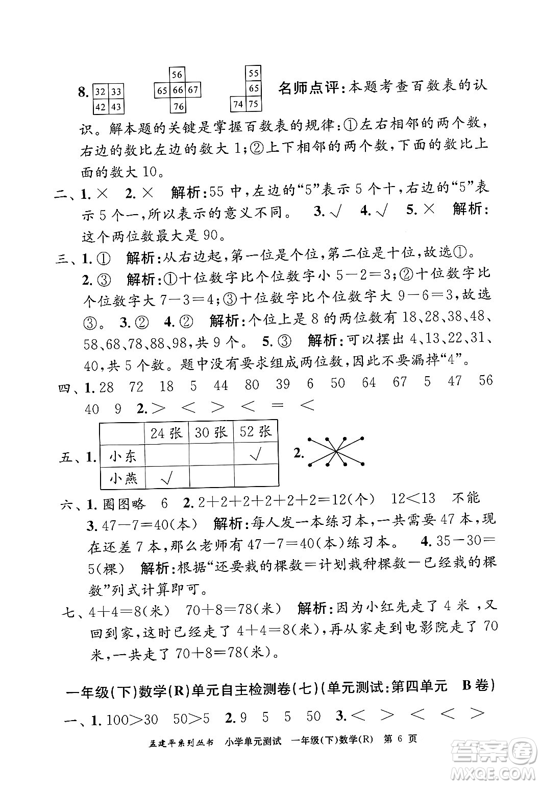 浙江工商大學(xué)出版社2024年春孟建平小學(xué)單元測(cè)試一年級(jí)數(shù)學(xué)下冊(cè)人教版答案