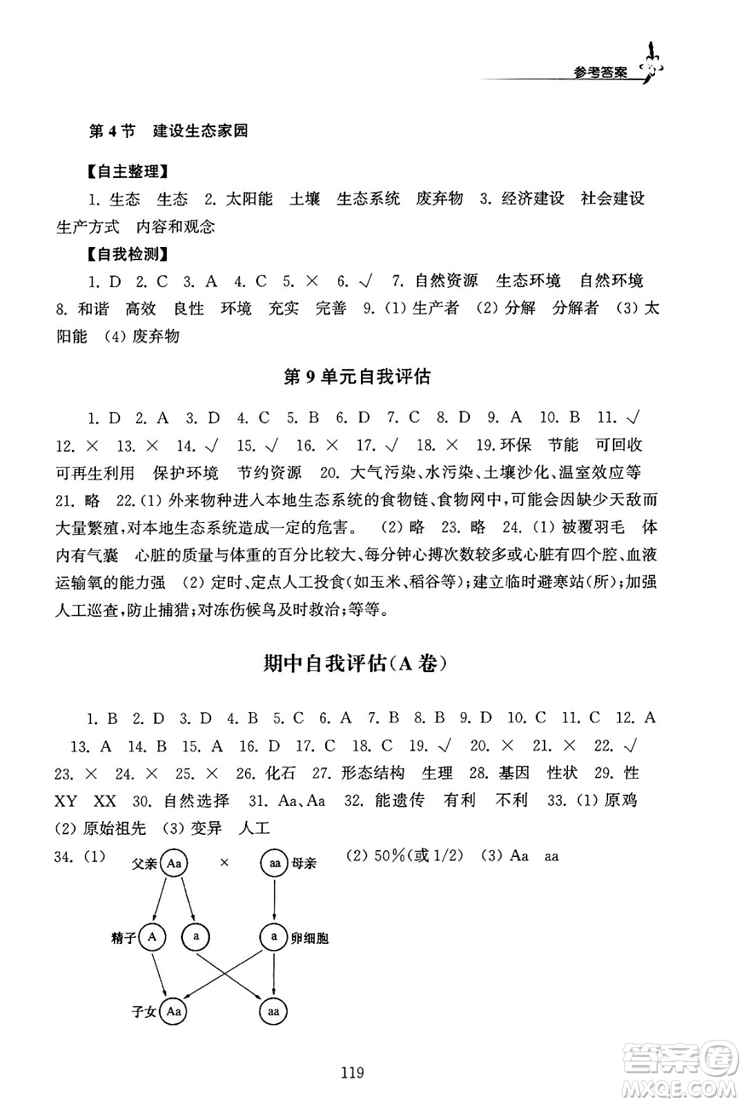 江蘇鳳凰教育出版社2024年春學(xué)習(xí)與評(píng)價(jià)八年級(jí)生物下冊(cè)蘇科版答案