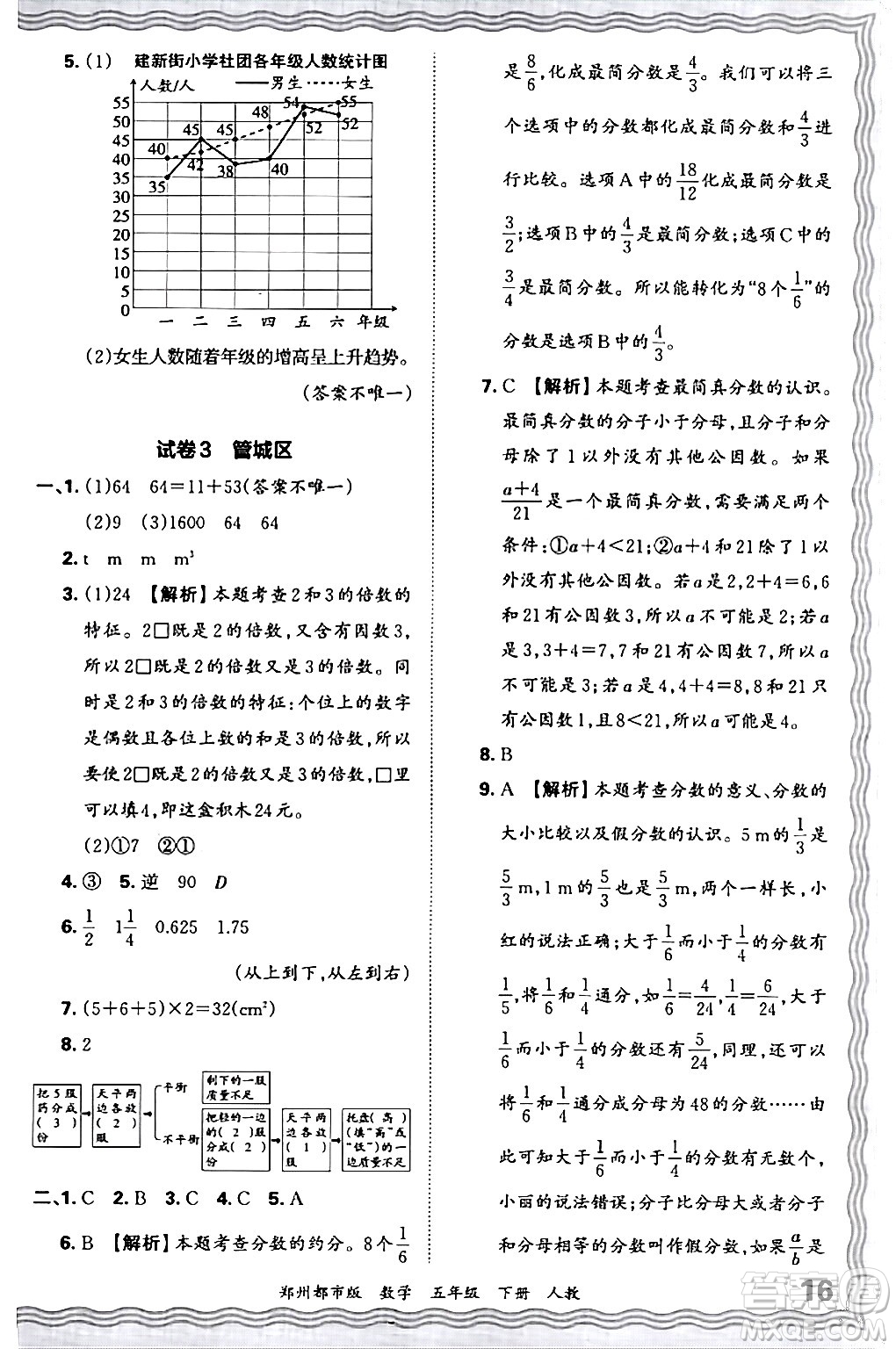 江西人民出版社2024年春王朝霞期末真題精編五年級數(shù)學下冊人教版鄭州專版答案