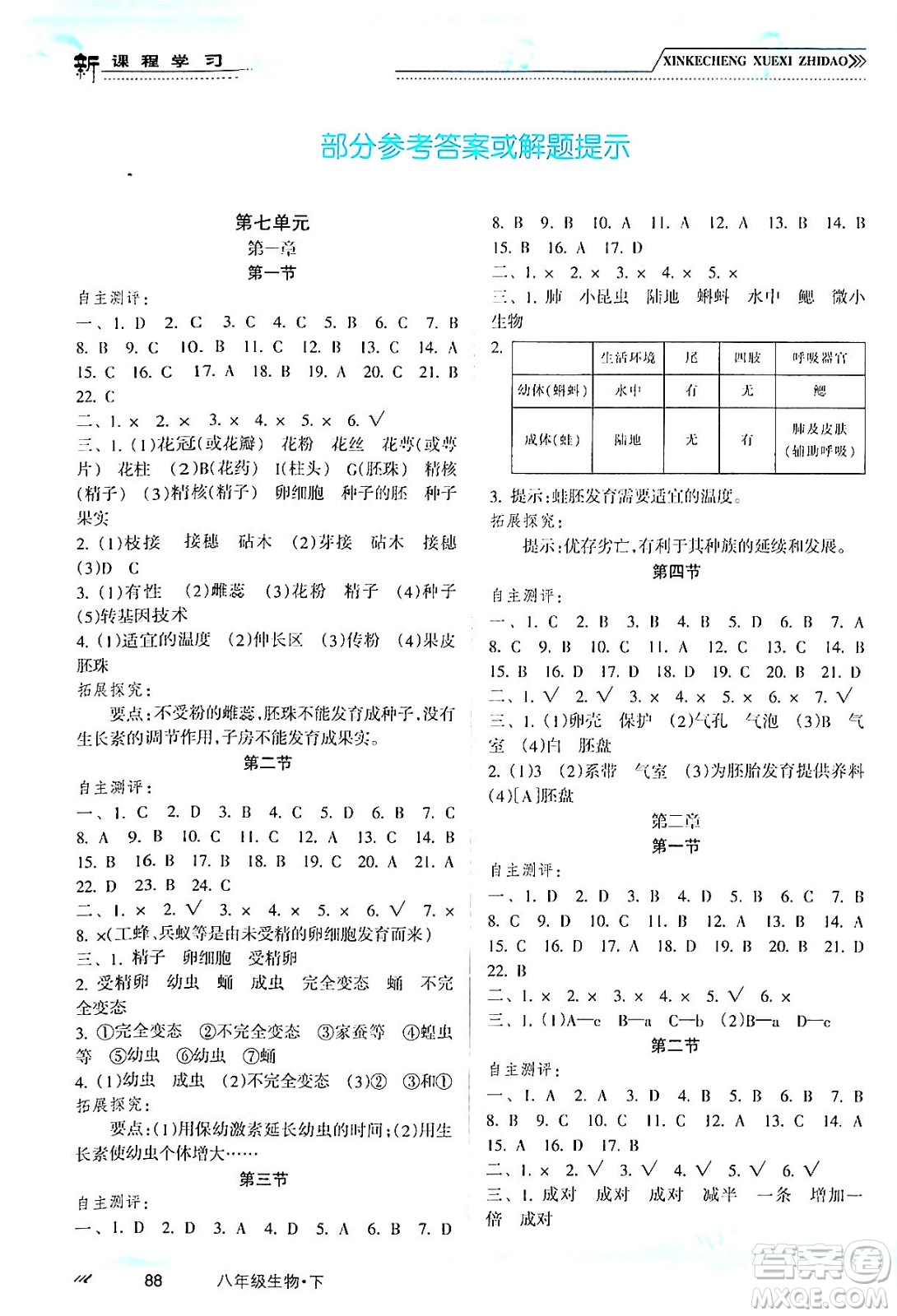 南方出版社2024年春新課程學習指導八年級生物下冊人教版答案