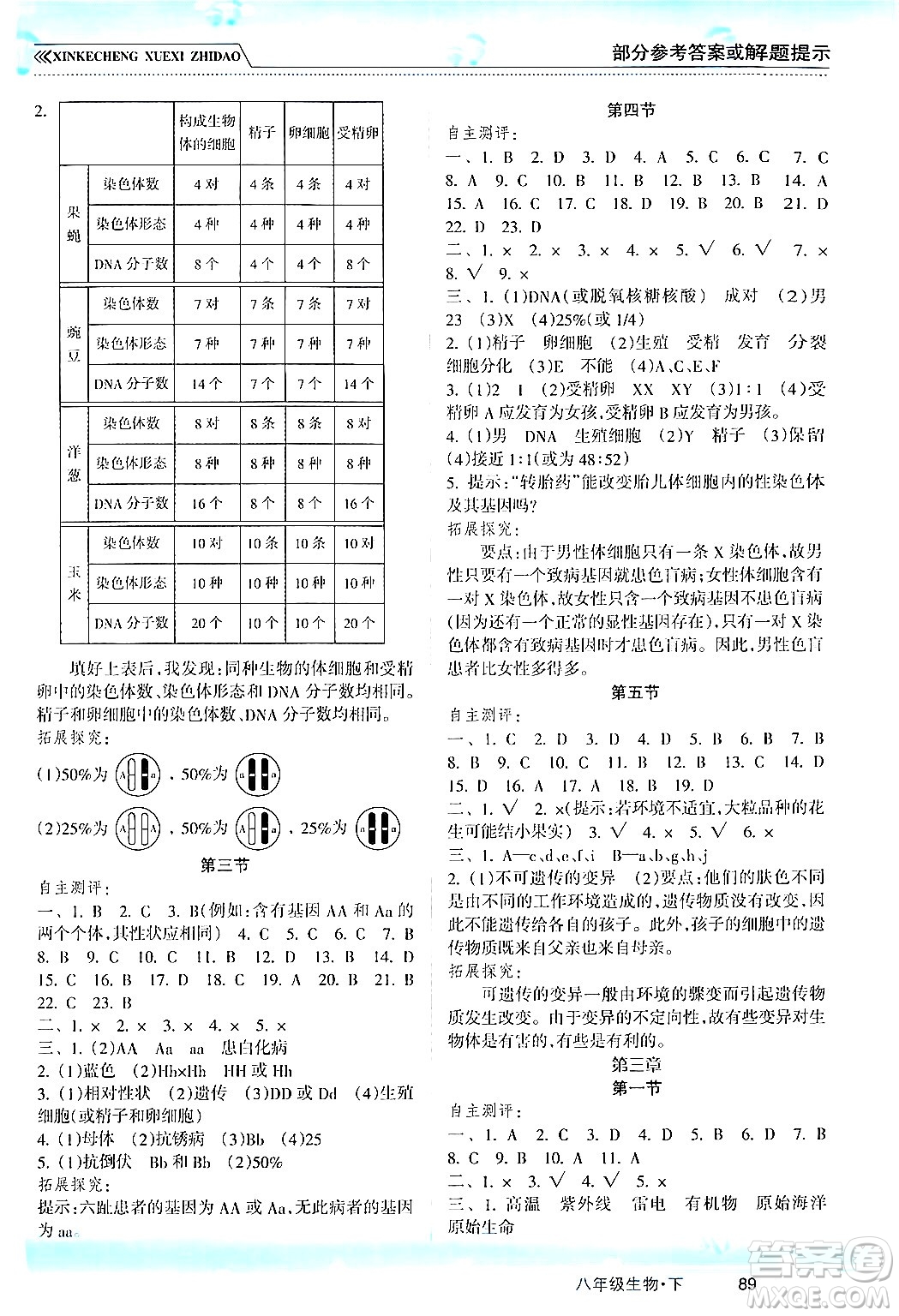 南方出版社2024年春新課程學習指導八年級生物下冊人教版答案