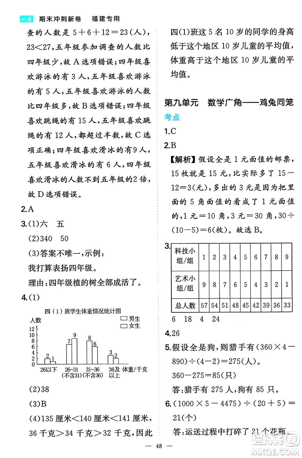 湖南教育出版社2024年春一本期末沖刺新卷四年級數(shù)學(xué)下冊人教版福建專版答案