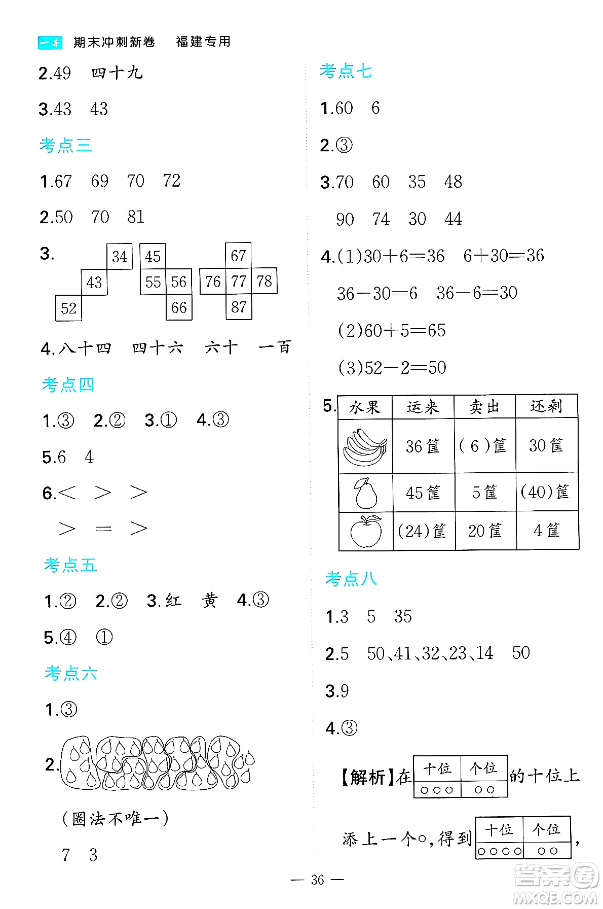 湖南教育出版社2024年春一本期末沖刺新卷一年級數(shù)學(xué)下冊人教版福建專版答案