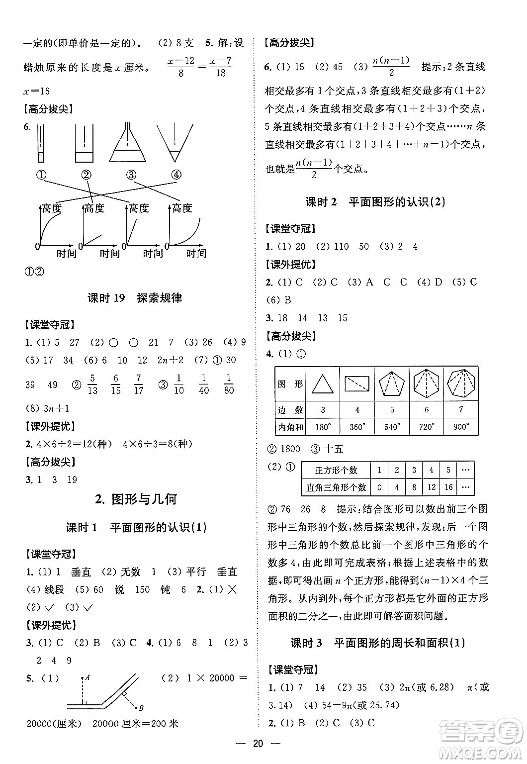 江蘇鳳凰美術(shù)出版社2024年春超能學(xué)典高分拔尖提優(yōu)訓(xùn)練六年級數(shù)學(xué)下冊江蘇版答案