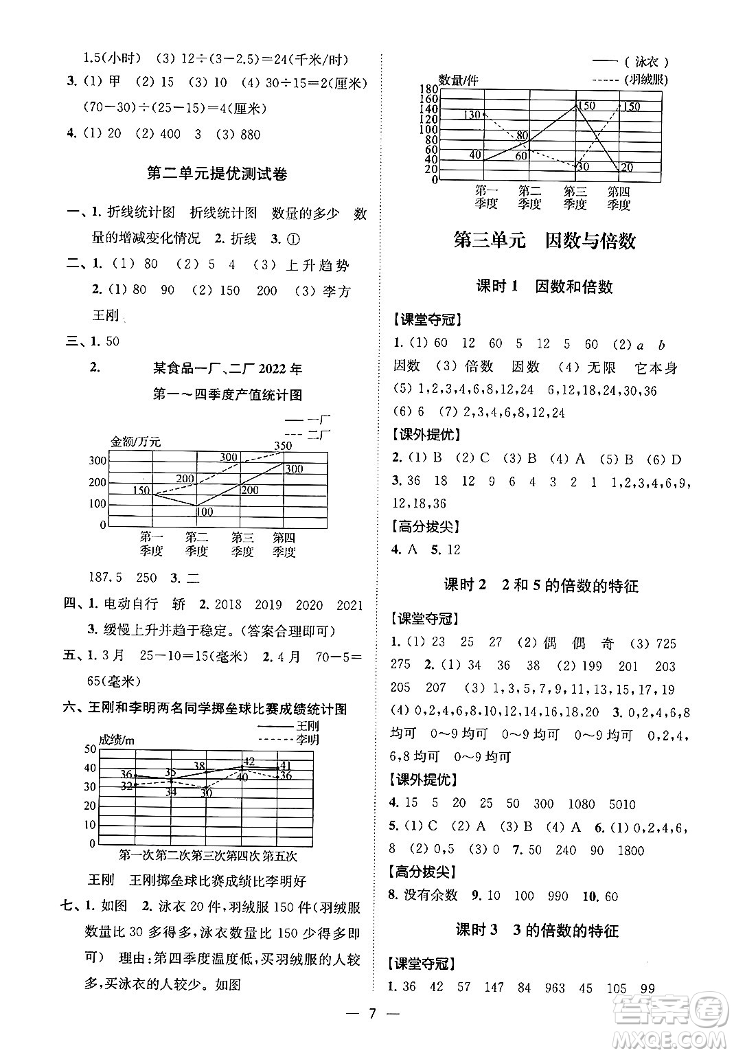 江蘇鳳凰美術出版社2024年春超能學典高分拔尖提優(yōu)訓練五年級數學下冊江蘇版答案