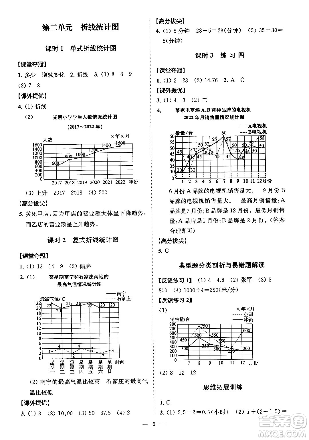 江蘇鳳凰美術出版社2024年春超能學典高分拔尖提優(yōu)訓練五年級數學下冊江蘇版答案