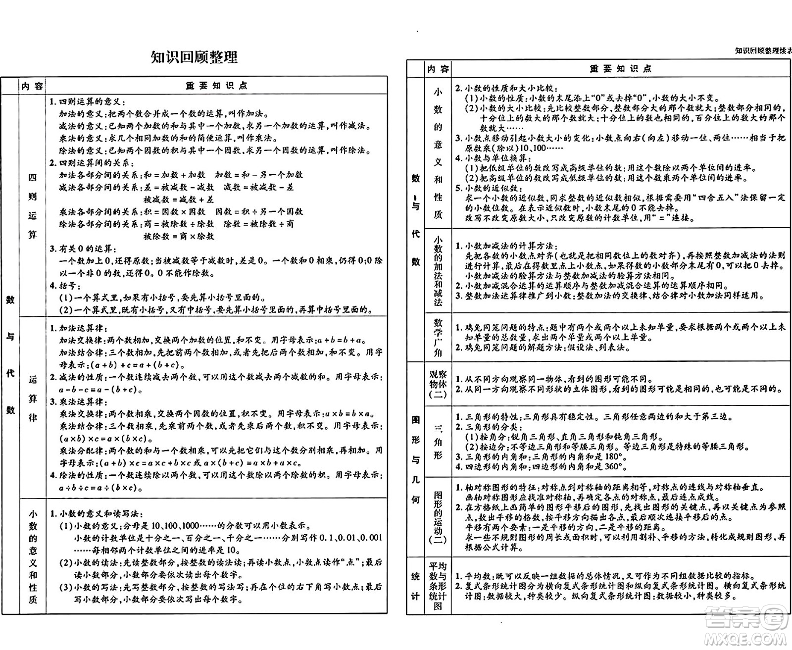 延邊大學出版社2024年春學練優(yōu)四年級數(shù)學下冊人教版答案