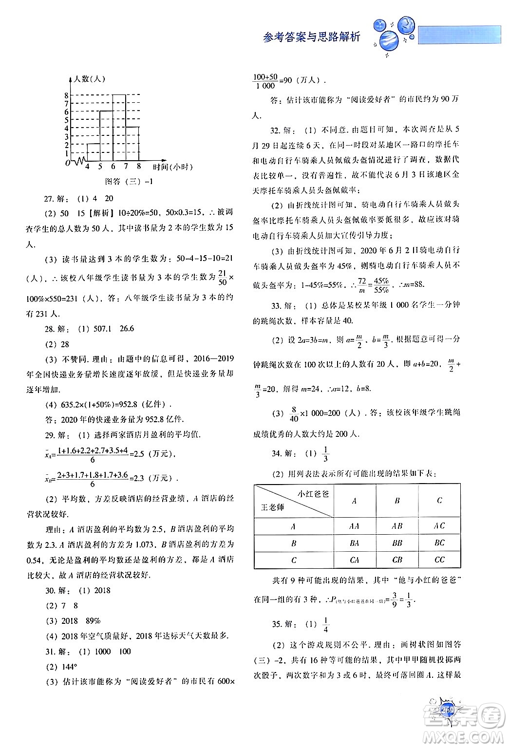 遼寧教育出版社2024年春尖子生題庫(kù)九年級(jí)數(shù)學(xué)下冊(cè)人教版答案