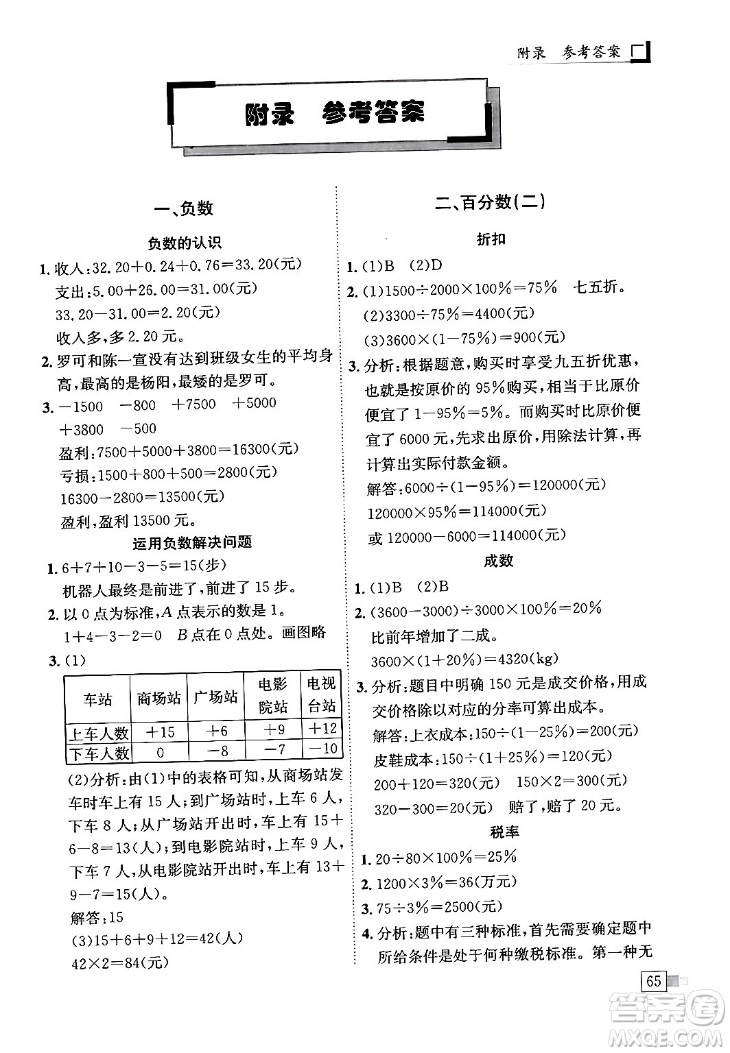 龍門書局2024年春黃岡小狀元解決問題天天練六年級數(shù)學(xué)下冊人教版答案