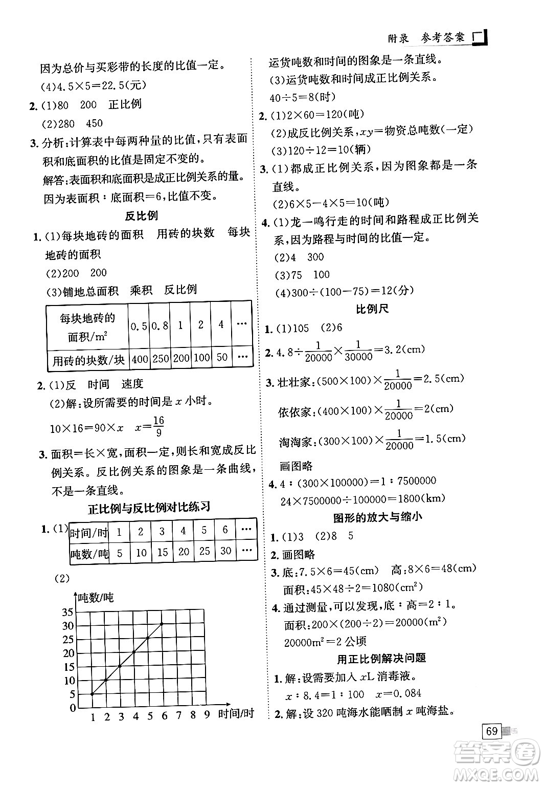 龍門書局2024年春黃岡小狀元解決問題天天練六年級數(shù)學(xué)下冊人教版答案