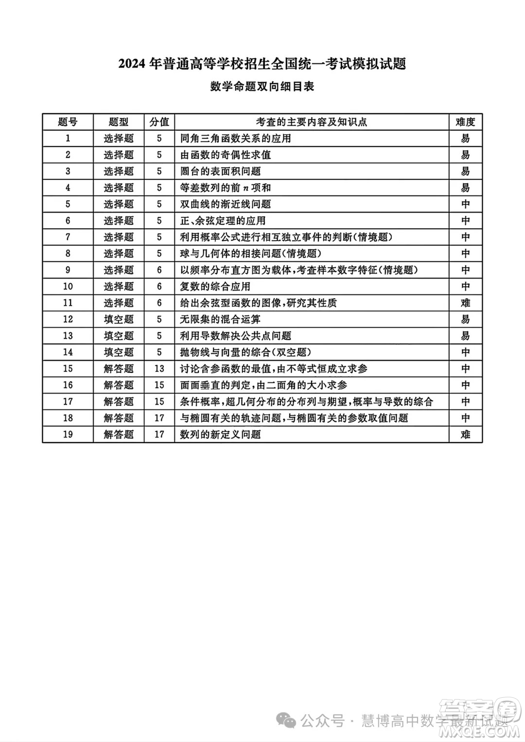 2024屆泰安三模數(shù)學(xué)試題答案