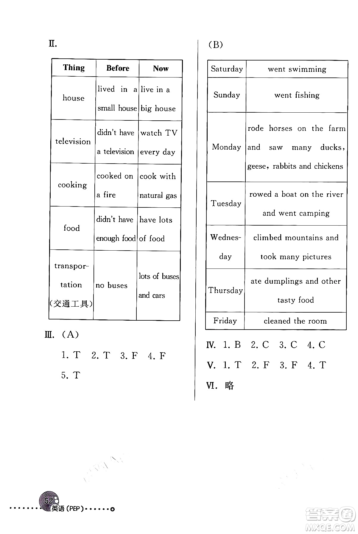 人民教育出版社2024年春英語配套練習(xí)與檢測六年級英語人教PEP版答案