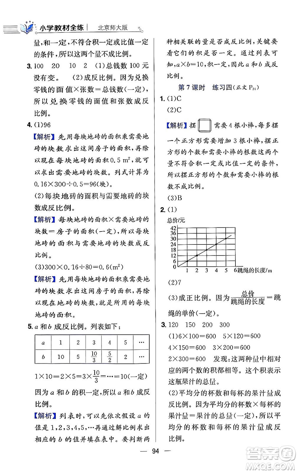 陜西人民教育出版社2024年春小學(xué)教材全練六年級(jí)數(shù)學(xué)下冊(cè)北師大版答案