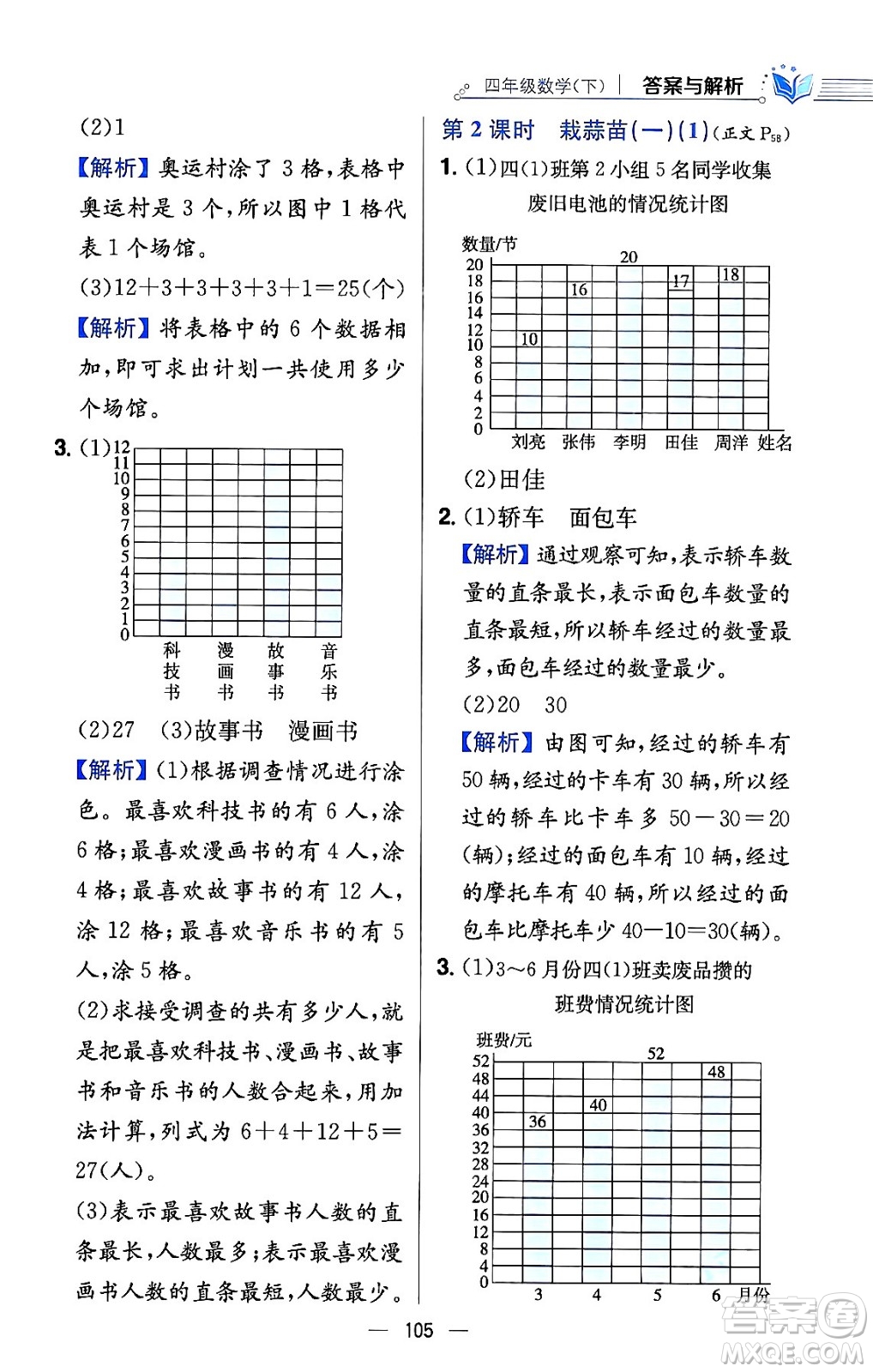 陜西人民教育出版社2024年春小學(xué)教材全練四年級(jí)數(shù)學(xué)下冊(cè)北師大版答案