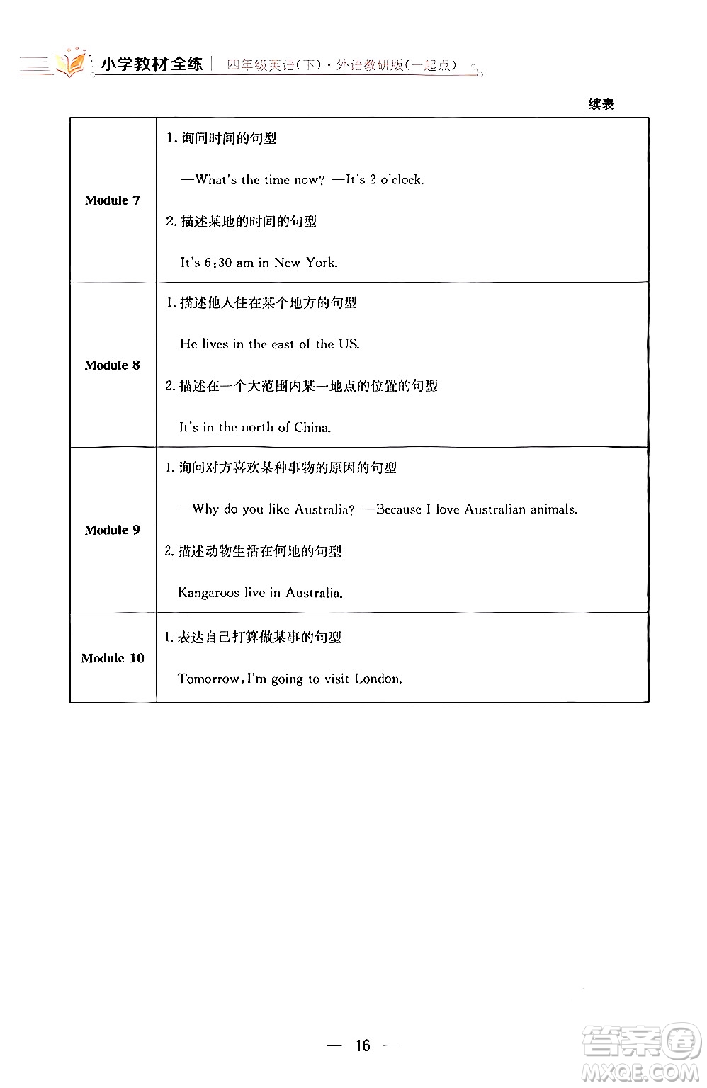 陜西人民教育出版社2024年春小學(xué)教材全練四年級(jí)英語(yǔ)下冊(cè)外研版一起點(diǎn)答案