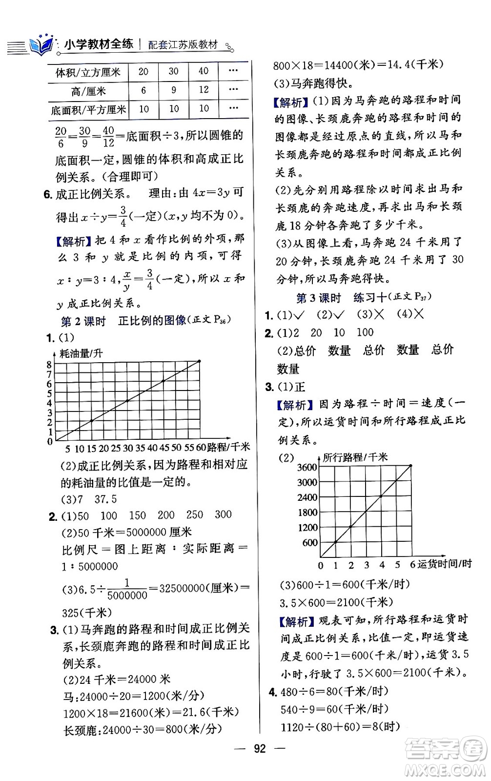 陜西人民教育出版社2024年春小學教材全練六年級數(shù)學下冊江蘇版答案