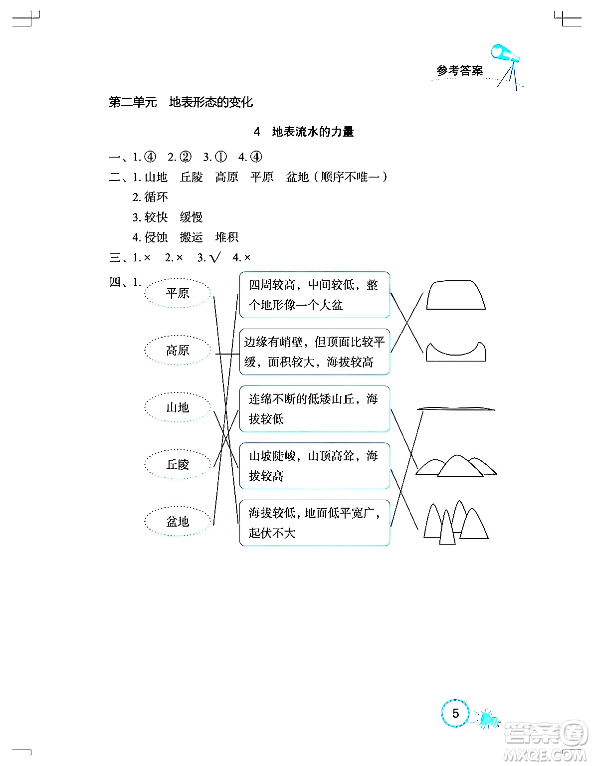 湖北教育出版社2024年春長(zhǎng)江作業(yè)本課堂作業(yè)六年級(jí)科學(xué)下冊(cè)人教鄂教版答案