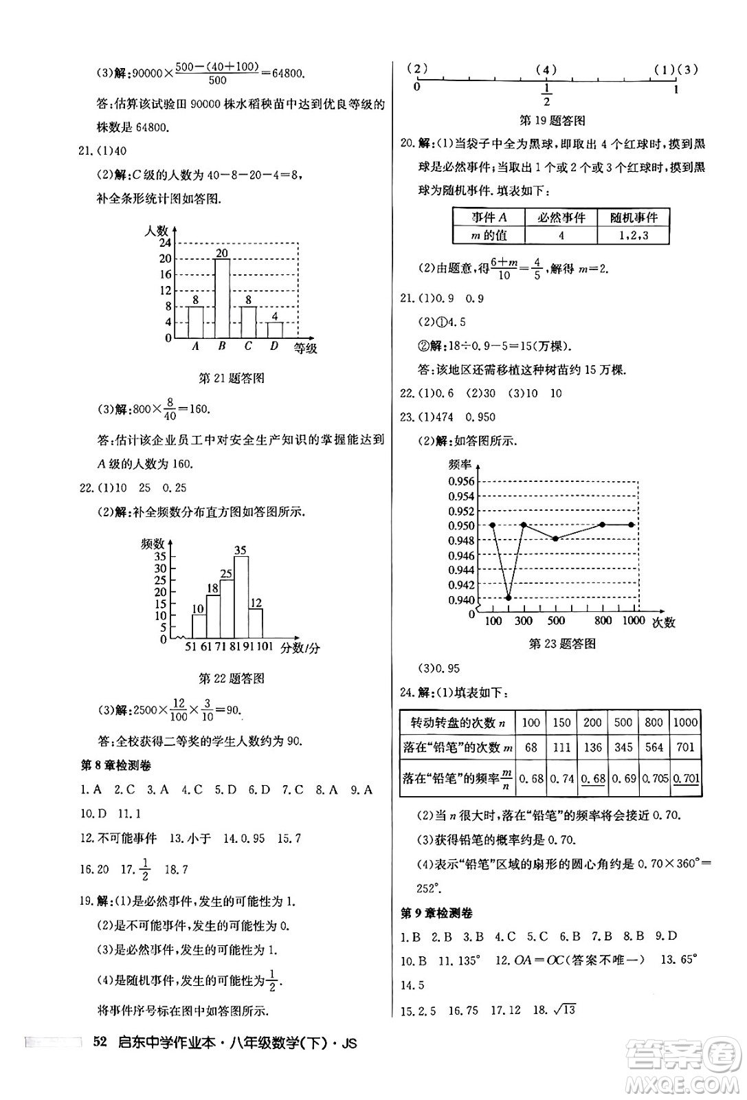 龍門書局2024年春?jiǎn)|中學(xué)作業(yè)本七年級(jí)數(shù)學(xué)下冊(cè)江蘇版答案