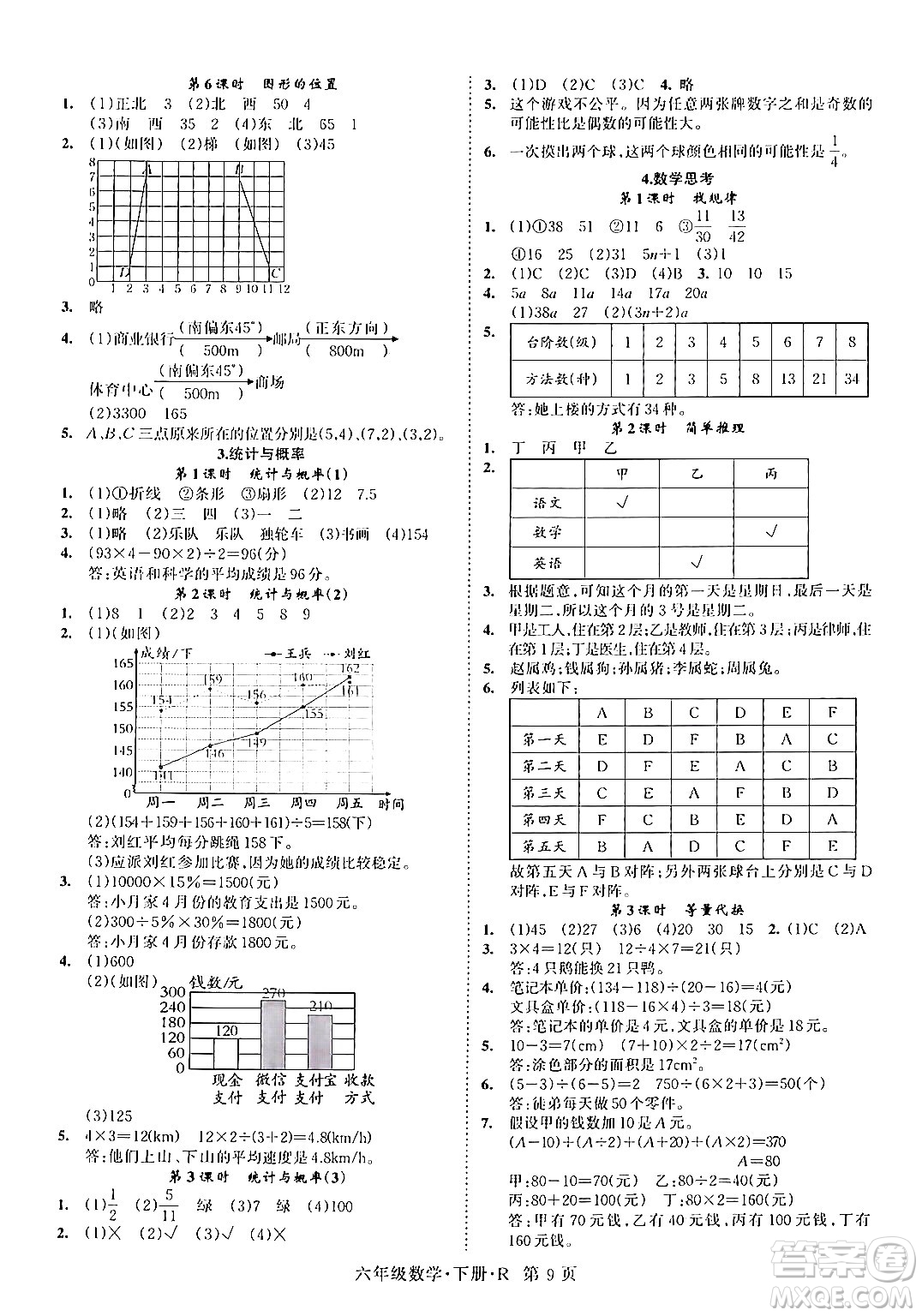 吉林教育出版社2024年春啟航新課堂六年級數(shù)學(xué)下冊人教版答案