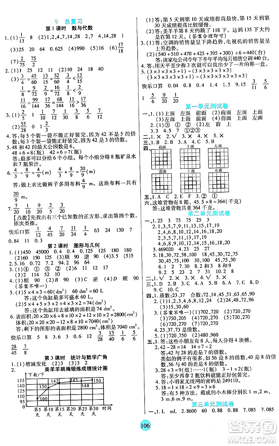 天津科學(xué)技術(shù)出版社2024年春云頂課堂五年級數(shù)學(xué)下冊人教版答案