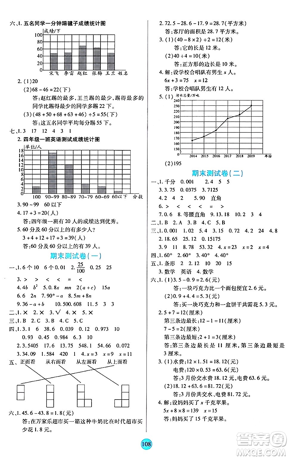 天津科學(xué)技術(shù)出版社2024年春云頂課堂四年級數(shù)學(xué)下冊北師大版答案