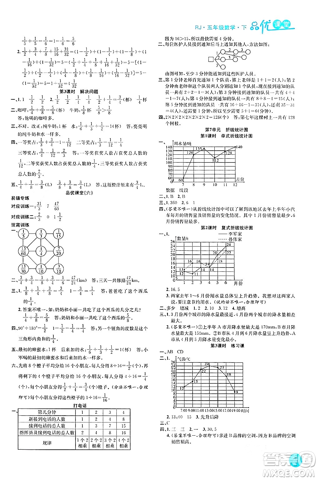 安徽師范大學(xué)出版社2024年春品優(yōu)課堂五年級(jí)數(shù)學(xué)下冊(cè)人教版答案