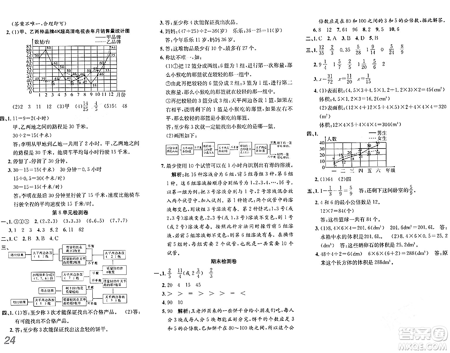 安徽師范大學(xué)出版社2024年春品優(yōu)課堂五年級(jí)數(shù)學(xué)下冊(cè)人教版答案