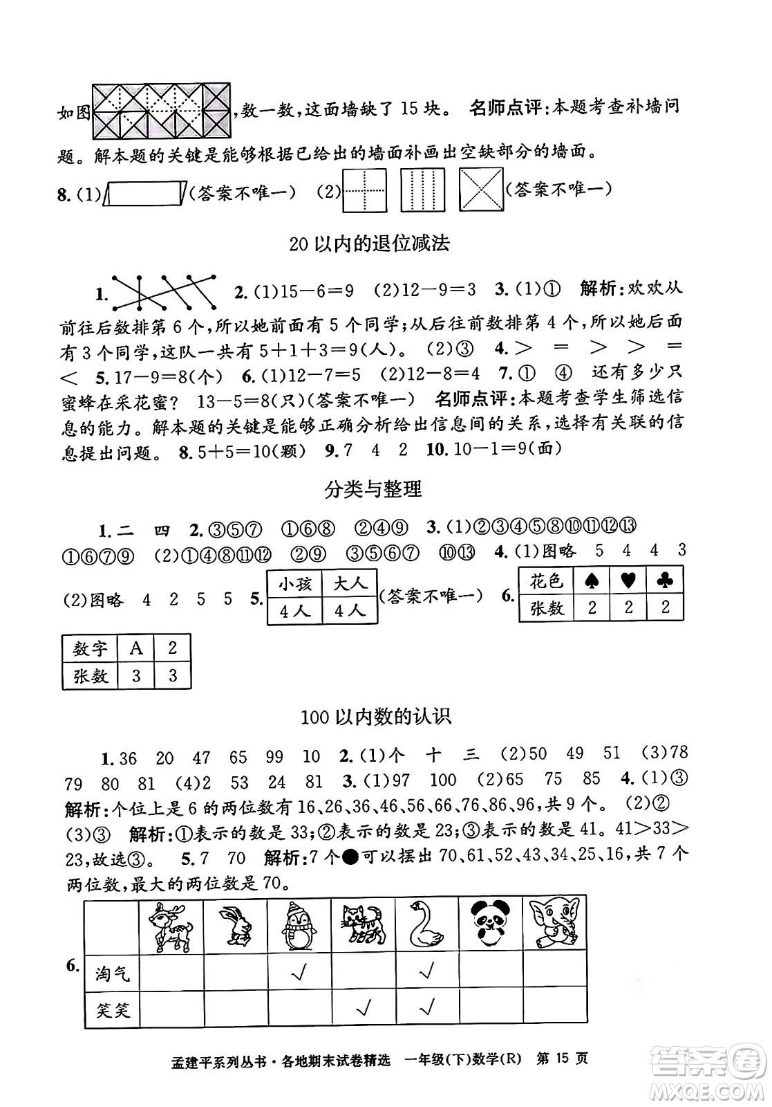 浙江工商大學(xué)出版社2024年春孟建平各地期末試卷精選一年級數(shù)學(xué)下冊人教版浙江專版答案