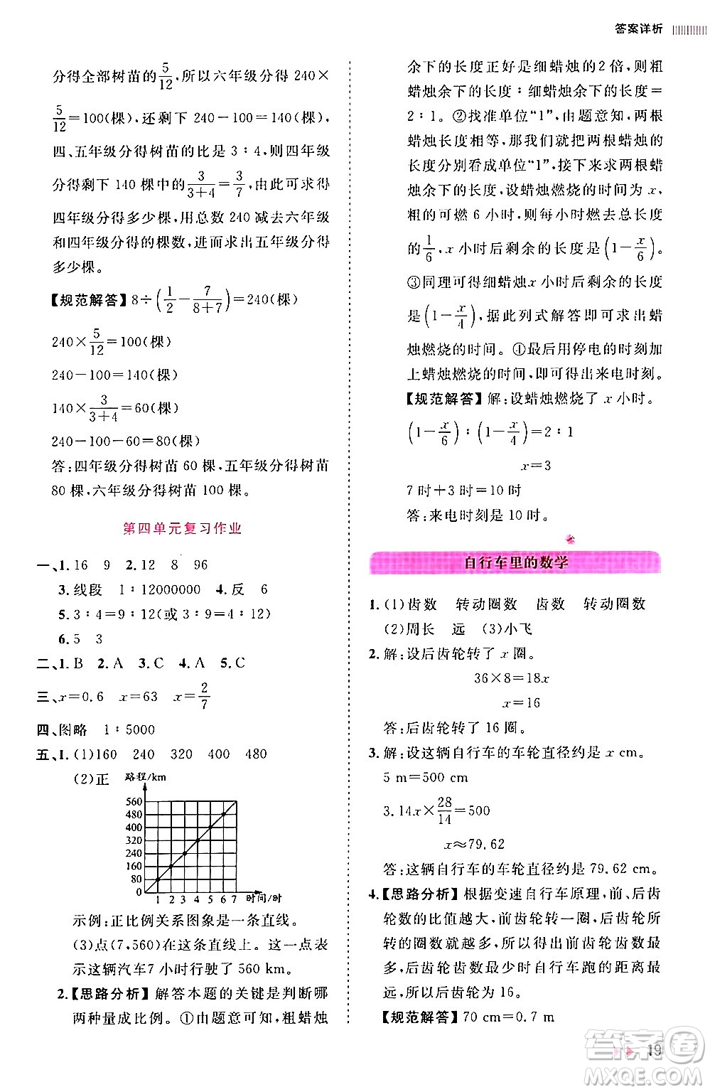 安徽師范大學(xué)出版社2024年春訓(xùn)練達(dá)人六年級(jí)數(shù)學(xué)下冊(cè)人教版山東專版答案