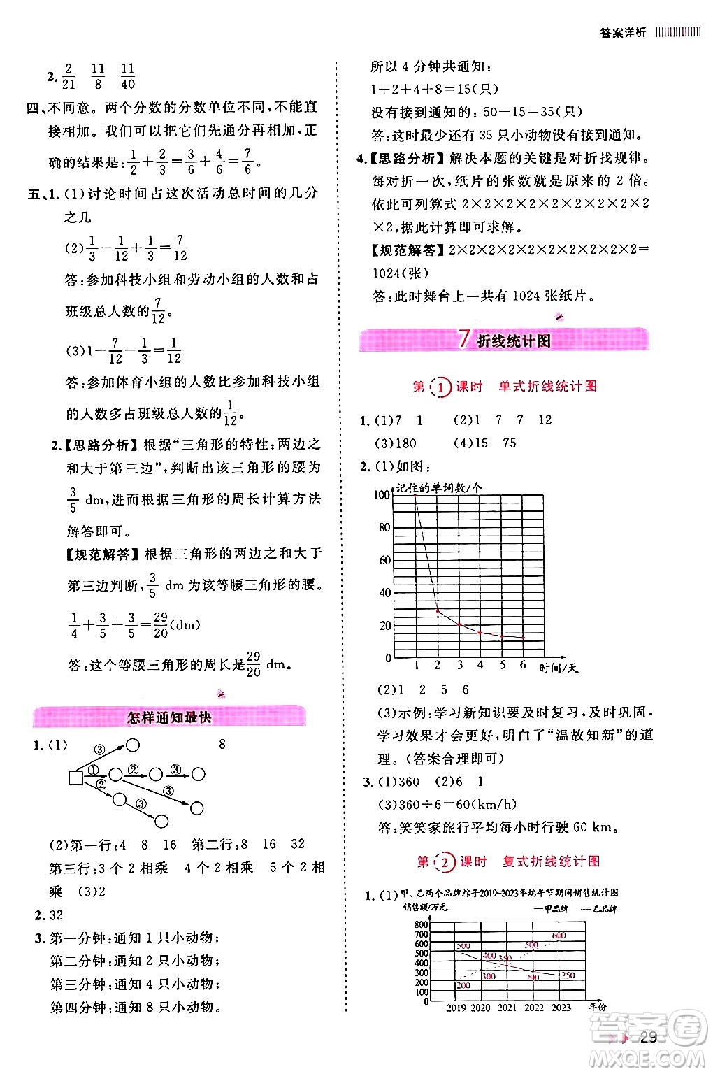 安徽師范大學(xué)出版社2024年春訓(xùn)練達人五年級數(shù)學(xué)下冊人教版山東專版答案