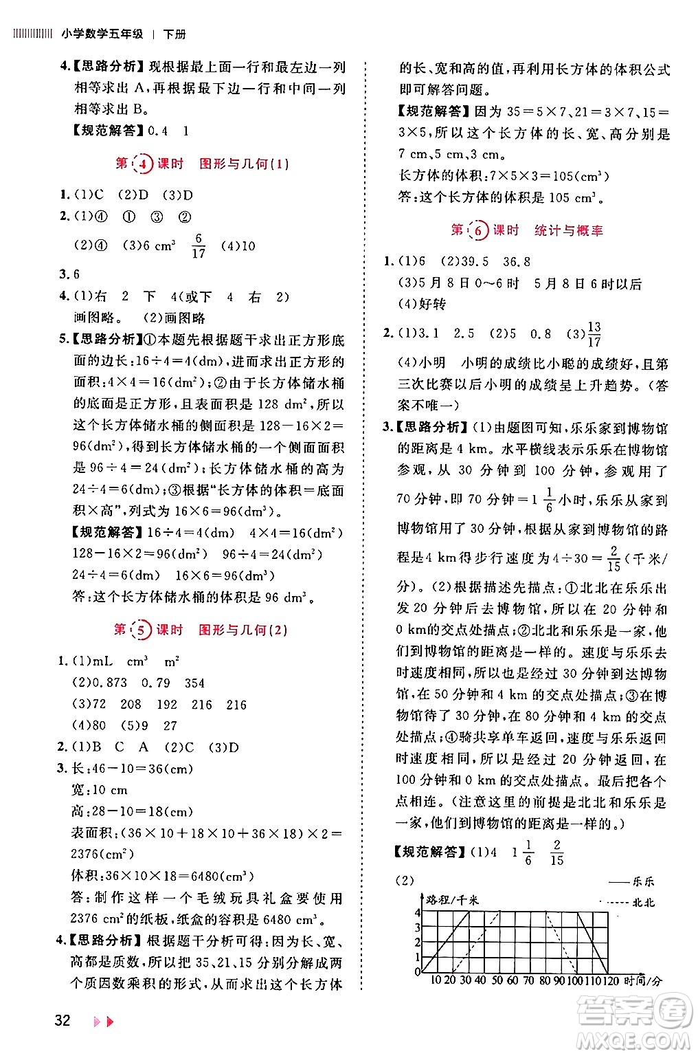 安徽師范大學(xué)出版社2024年春訓(xùn)練達人五年級數(shù)學(xué)下冊人教版山東專版答案