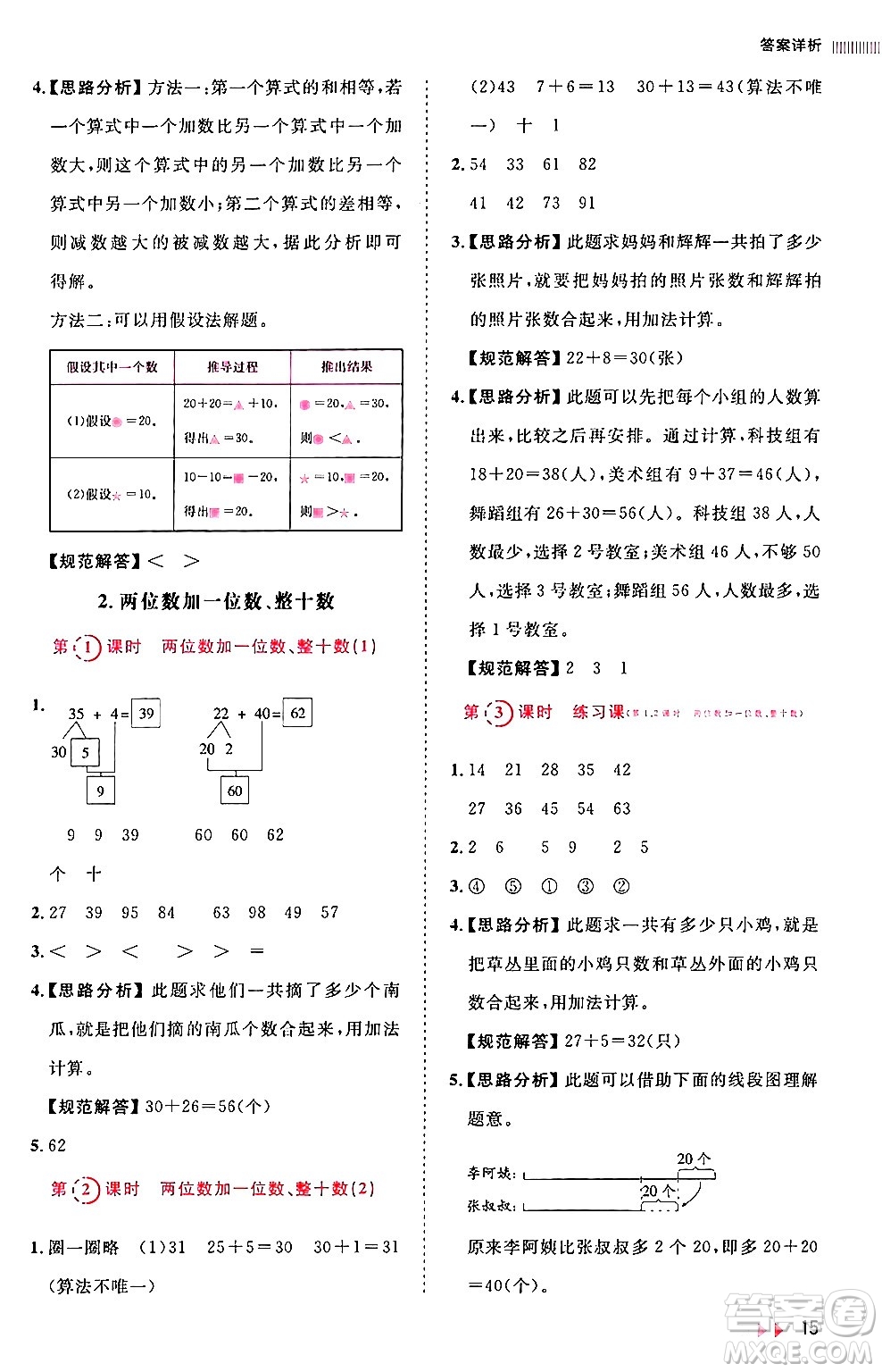 安徽師范大學(xué)出版社2024年春訓(xùn)練達(dá)人一年級(jí)數(shù)學(xué)下冊(cè)人教版山東專版答案