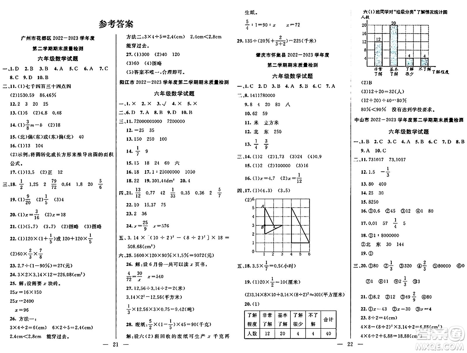 陽光出版社2024年春亮點激活提優(yōu)天天練六年級數(shù)學(xué)下冊人教版廣東專版答案