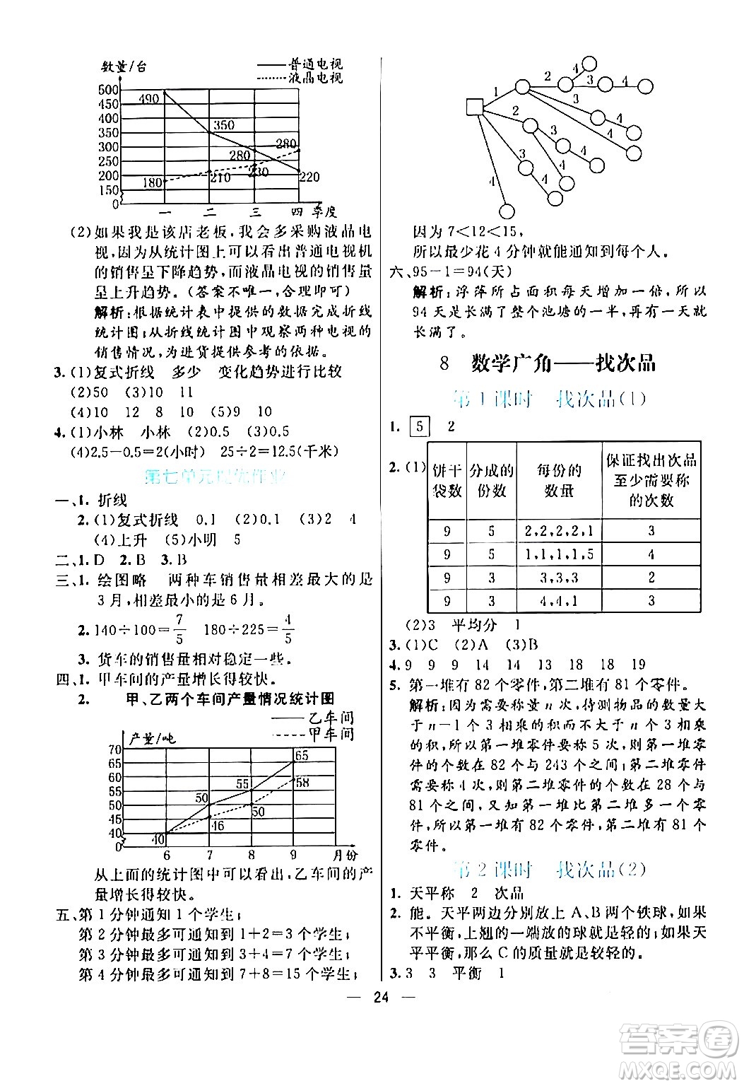 陽光出版社2024年春亮點(diǎn)激活提優(yōu)天天練五年級(jí)數(shù)學(xué)下冊人教版山東專版答案