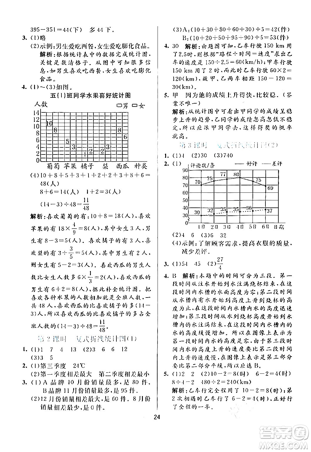 陽光出版社2024年春亮點激活提優(yōu)天天練五年級數(shù)學下冊北師大版答案