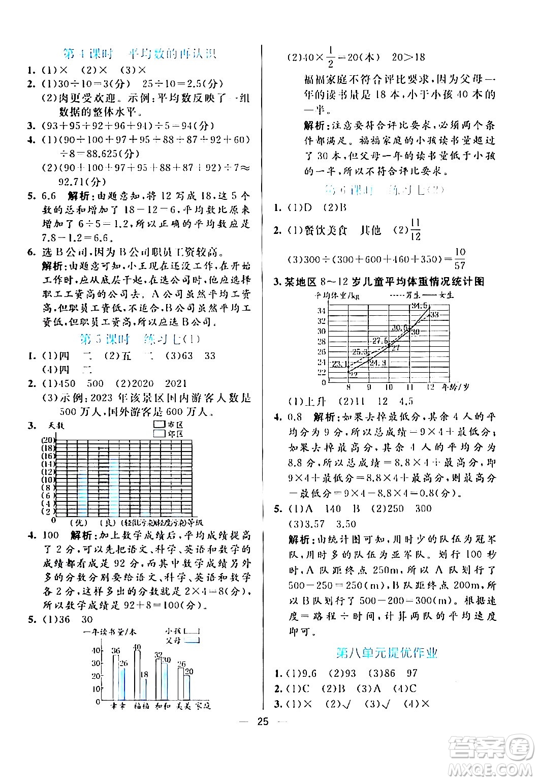 陽光出版社2024年春亮點激活提優(yōu)天天練五年級數(shù)學下冊北師大版答案